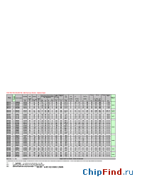 Datasheet  SM28CXC115
